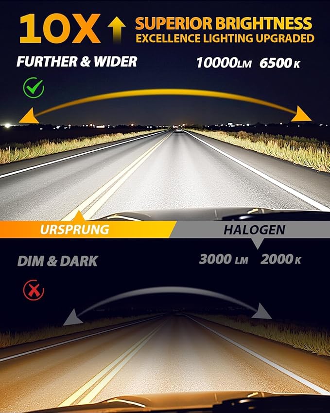 FAHREN 𝐍𝐞𝐰𝐞𝐬𝐭 H11 9005 LED Bulbs Combo, 𝟏𝟎𝟎𝟎𝟎𝟎𝐋𝐌 10X Super Brighter, 1:1 Size Easy Installation 9005 H11 Driving Light Bulbs, Plug-N-Play Canbus Ready, Pack of 4