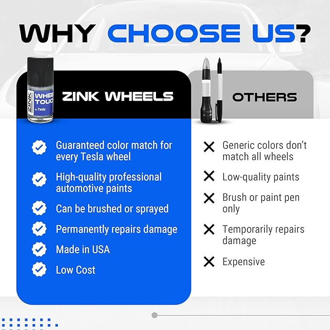 Premium Tesla Wheel Curb Rash Repair Kit for Model X 20-inch Silver Helix Rims - DIY Kit with Color-matched Touch Up Paint - Made in USA