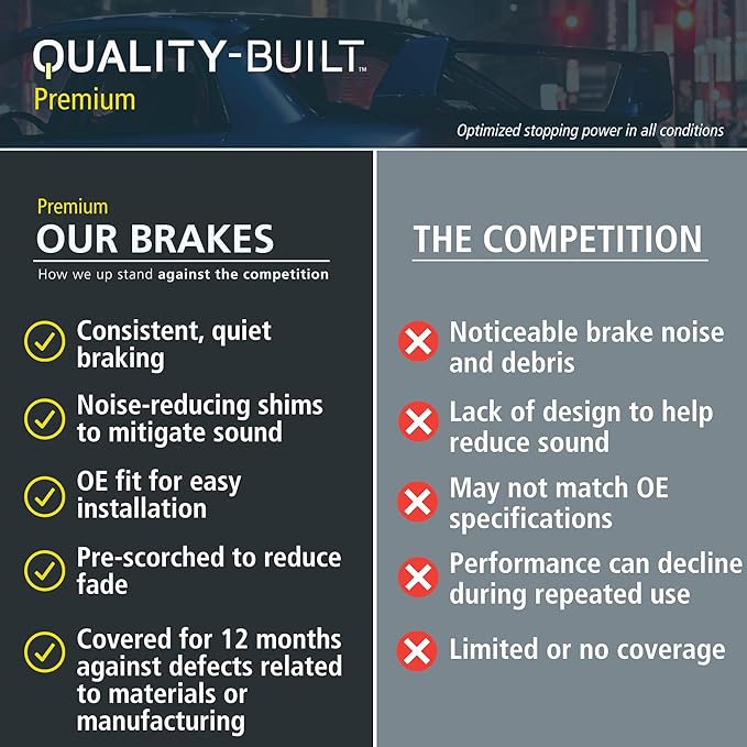 Premium Ceramic Rear Brake Pads (1001-1088C) Compatible with Honda Odyssey 2005-2010