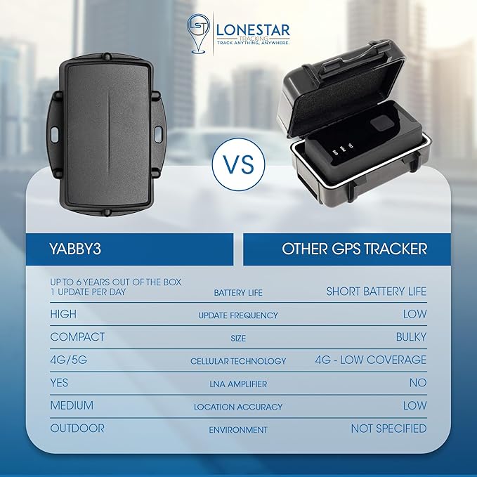 LoneStar Tracking Hidden GPS Tracker Device Yabby3 – 4G/5G Weatherproof Car, Trailer, Vehicle & Asset Tracking, Anti-Theft Satellite Tracking, Real-Time Location & Security(Low Cost Subscription Plan)