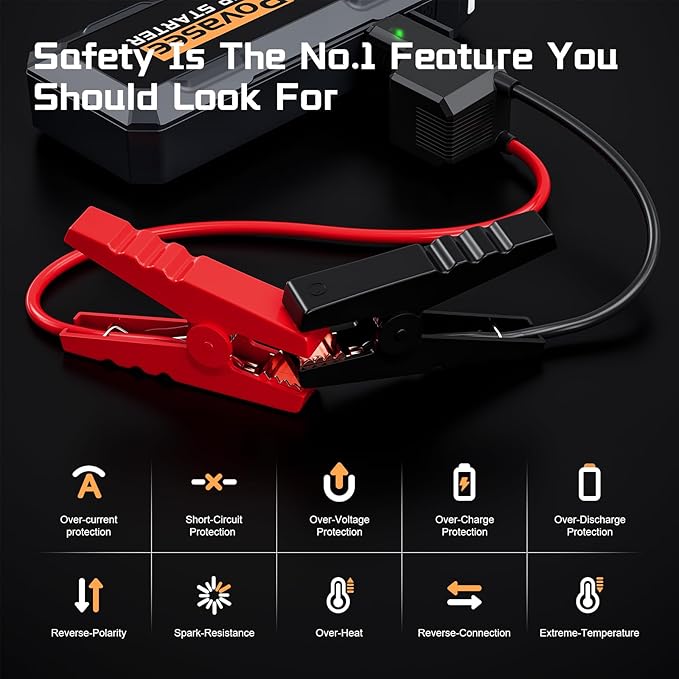 4000A Jump Starter 12V Battery Jumper Starter(10L Gas 10L Diesel Engine),Car Battery Jump Starter with 3" LCD Display, Power Bank/Dual Output/LED Light