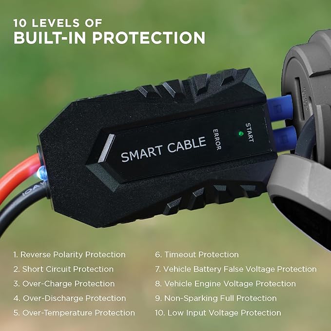 BoostHero Portable Car Battery Jump Starter, 6,000mAh Power Bank, LED Flashlight, with Smart Jumper Cables for up to 6.0L Gas/4.0L Diesel Engines (Black)