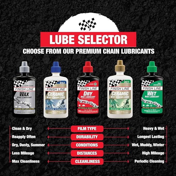 Finish Line WET Bicycle Chain Lube 2oz Drip Squeeze Bottle