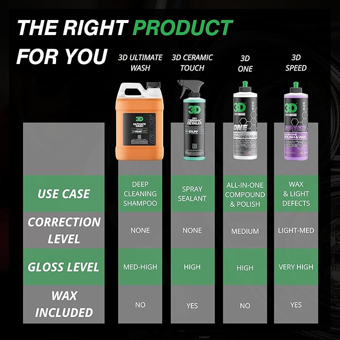 3D GLW Series Ultimate Wash – pH Neutral Car Wash Soap with Ultra Foam – Scratch-Free, High-Foaming Shampoo for Paint Protection – Safe for All Finishes - 64 oz