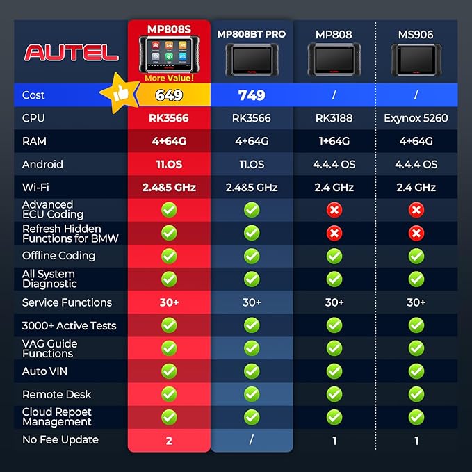 Autel MaxiPRO MP808S Scanner, 2025 2-Year Update MP808S Up of MaxiSys MS906BT MaxiCOM MK900BT MK900 MX900 MP808BT, ECU Coding as MS906 PRO/MAX MP900BT, 3k+ Active Tests, 30+ Resets, FCA SGW, OS 11