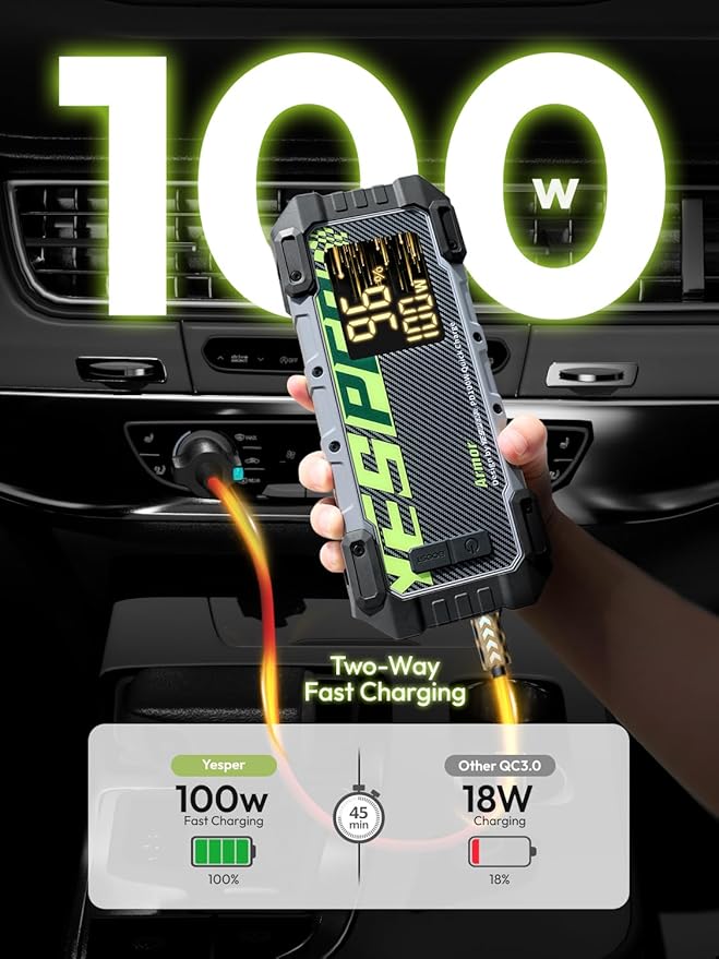 YESPER 3000A Jump Starter, 12V Car Battery Jump Starter with 100W Two-Way Fast-Charging, LED Display, Portable Jumper Starter Battery Pack(10L Gas 8L Diesel Engine), 20000mAh Jump Box with Booster