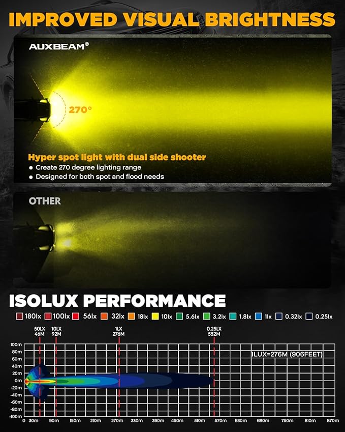 Auxbeam V-Ultra Series 3 Inch 108W Amber Fog Light Pods, DRL Function 3 Modes & Protective Covers, 270° Side Shooter Light Bar, Hyper Spot Beam Offroad Lights, for Truck ATV UTV Car Motorcycle, Pair