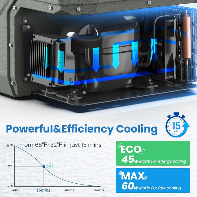 Alpicool 12 Volt Refrigerator Portable Refrigerator for Car 33 Quarts Car Fridge Portable 12V Dual Zone Fridge Freezer 12/24V 110~240 Volt AC for Truck RV Camper SUV Electric Cooler for Camping
