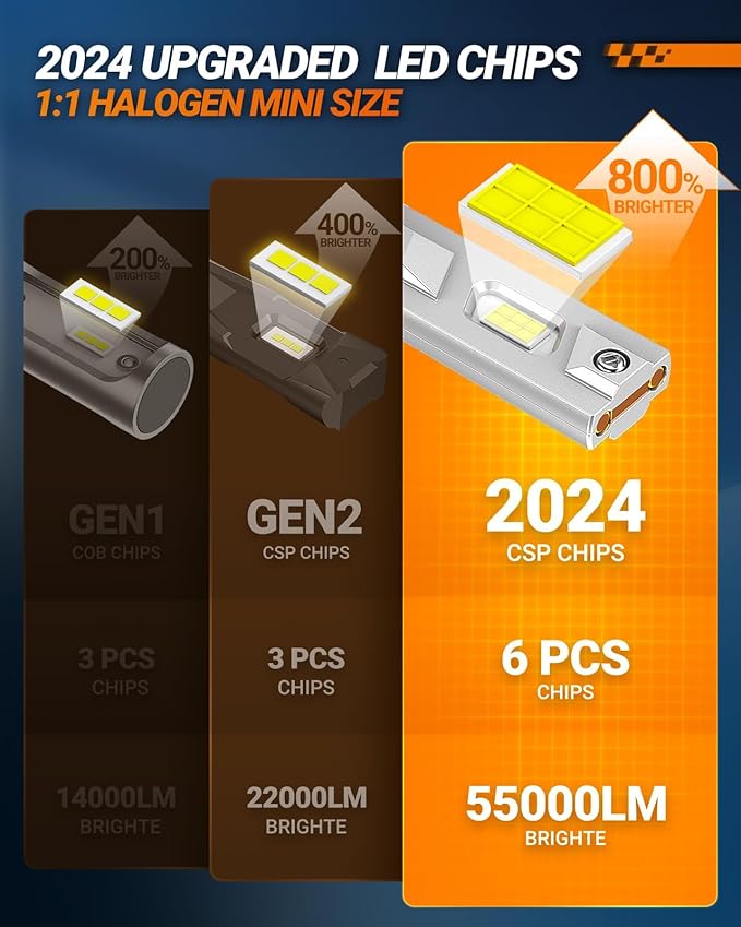 SEALIGHT Powersport HB3 Fog Bulbs with Cooling Fan, 55000LM Super Bright 9005 Fog Lights, Plug and Play, Light Bulb,Pack of 2