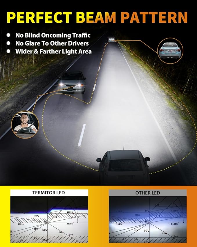 Upgraded H7 H7LL Light Bulbs, 60,000LM Insane Brightness, Real 1:1 Halogen Mini Size H7 Fog Lights, 6500K White with Ultra-Bright LED Chips, Plug and Play, Pack of 2