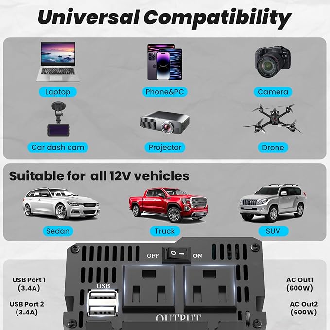 600W Power Inverter Pure Sine Wave Inverter 12V DC to 120V AC Converter for Car, Truck, Home, Vehicles, Laptop, Car Inverter 12V to 110V with 2 AC Outlets, 2 USB Ports, LCD Display