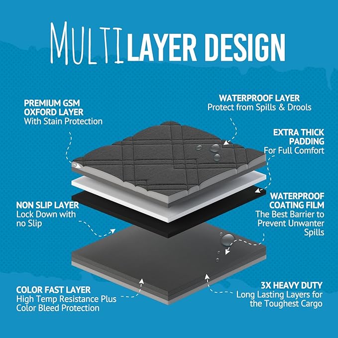 Bulldogology SUV Cargo Liner for Dogs 55"x82" Heavy Duty Pet Trunk Cargo Cover Area - Trunk Cover Car Protector for Dogs Waterproof Nonslip Mat - Dog Cargo Liner SUVs Vans Cars (Large, Black)