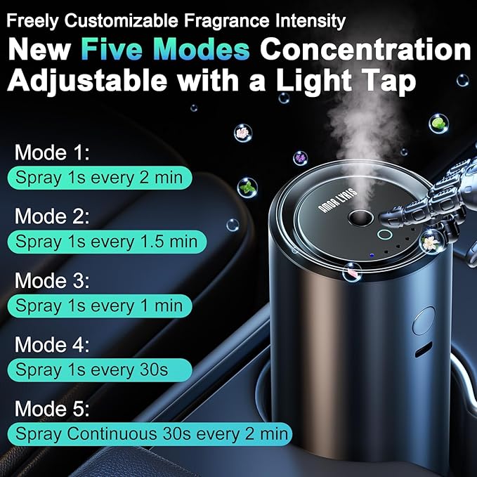 Smart Car Air Freshener Diffuser, Car Diffuser Air Fresheners Long Lasting with 100ml Capacity Essential Oil Last 6 Months, RGB Music Syncing Light, Auto On/Off, 5 Adjustable Car freshener, Sauvage