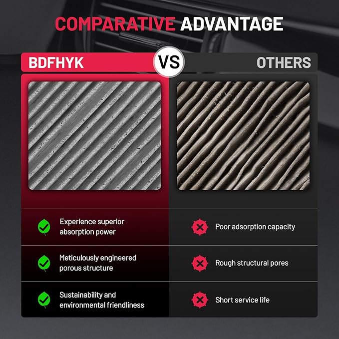 BDFHYK Cabin Air Filter with Activated Carbon Compatible with INFINITI QX50 2019-2023, QX55/QX60 2022-2023, Compatible with Nissan Altima 2019-2023, Replace# CF12552, 272776CA1A