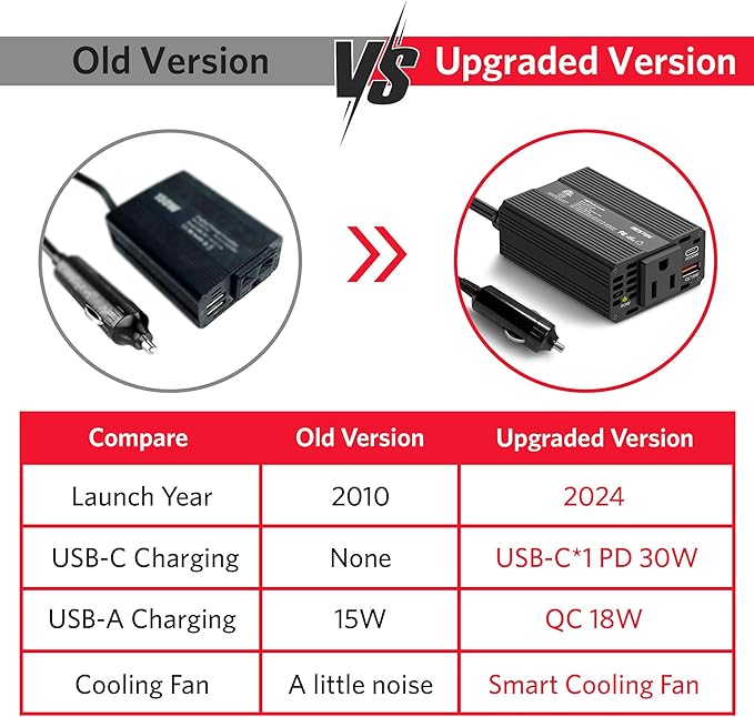 BESTEK 150W Car Power Inverter, DC 12V to 110V AC Converter PD 30W QC 3.0 18W USB Charger Laptop Car Charger Outlet Power Adapter for Car