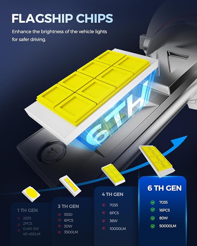 KAX 2025 10X Brightener 9005 H11 Led Bulbs Combo for Car Owners, 100000Lm HB3 H9 for Drivers at Night, H11 During Bad Weather, HB3 H8 1:1 Real Size, 100000 Hours Lifespan, 99% Fit Vehicles, 4 Pack