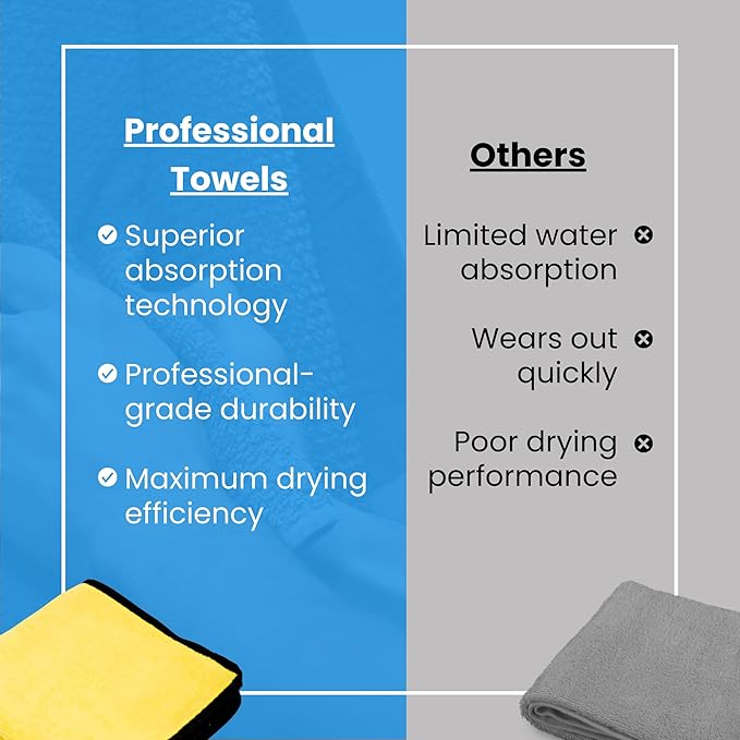 Microfiber Towels for Cars - 15.7" x 15.7" inches, Highly Absorbent Professional Grade Drying Towel Set for Superior Cleaning and Drying Performance - Car Drying & Kitchen Towel - Pack of 3