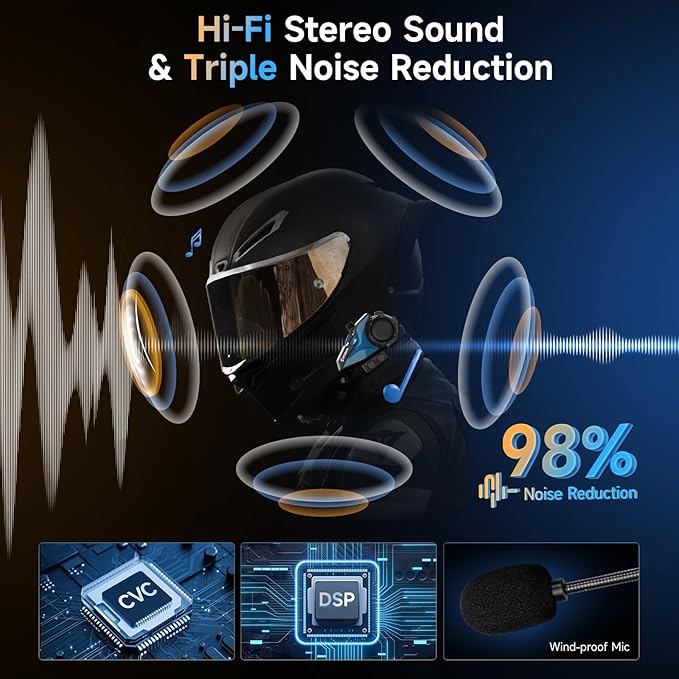 Motorcycle Intercom Headset, Moman H2E Eagle-Like Communication System with Dual Chips for Audio Multitasking HiFi Sound/Music Sharing/FM/AI Voice (2Pack), Motorcycle-Intercom-Helmet-Headset-Headphone