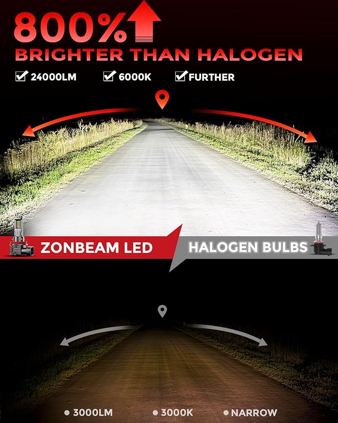 [2025 Upgrade] 9005 Led Bulbs, [latest & Brightest] 40000lm 800% Brightness Fog Lights Bulbs Real 1:1 Mini Size Design, Plug and Play Non-Polarity, 6000k Cool White，Pack of 2
