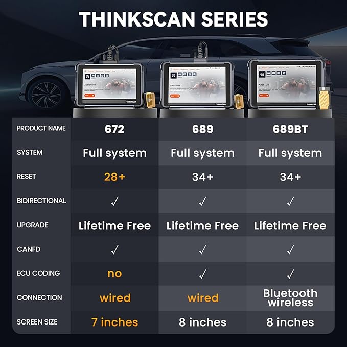 TK672 Bidirectional Scan Tool, Full System OBD2 Scanner Diagnostic Tool, 28 Reset,Scanner for Car with Action Test, CAN FD, Free Lifetime Upgrade