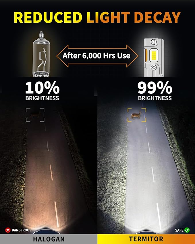 Upgraded H7 H7LL Light Bulbs, 60,000LM Insane Brightness, Real 1:1 Halogen Mini Size H7 Fog Lights, 6500K White with Ultra-Bright LED Chips, Plug and Play, Pack of 2