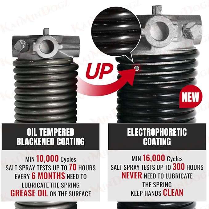 Pair of 1.75" Garage Door Torsion Springs Set with Non-Slip Winding Bars&Gloves, High Precision Electrophoresis Oil-Free Black Coated for Replacement, MIN 16,000 Cycles (0.225 x 1.75"x 27")