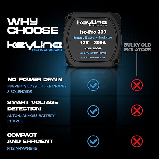 Dual Battery Isolator Heavy Duty 300 AMP 1000 AMP Peak Voltage Sensitive Relay VSR for 12 Volt Systems - Works with All Batteries Types Including Lithium and LiFePO4