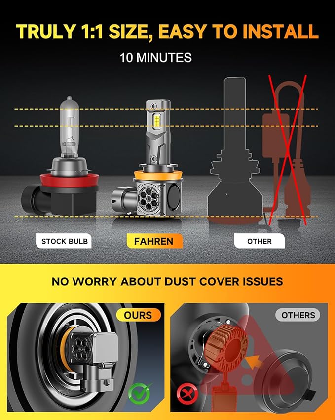 H11/H9/H8 LED Bulbs, [ 𝟓𝐭𝐡-𝐆𝐞𝐧 & 𝐁𝐫𝐢𝐠𝐡𝐭𝐞𝐬𝐭 ] 𝟕𝟎,𝟎𝟎𝟎𝐋𝐌 𝟏𝟐𝟎𝟎% Brighter, Real 1:1 Mini Size Design, 6500K Cool White H11 Fog Bulbs, Plug and Play, CANbus Ready, Pack of 2