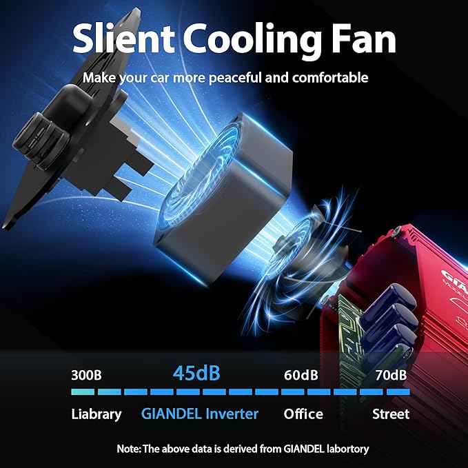 300Watt Pure Sine Wave Power Inverter for Car with PD30W Type C and QC 3.0 USB Car Converter Adapter with Dual USB Ports for Smartphones Laptops Tablets Starlink