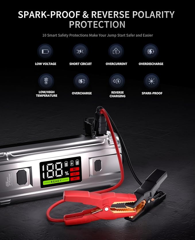 Car Jump Starter 3000A Portable: 12V Jump Start Battery Pack for 8.0L Gas/Diesel Engines, Car Battery Jumper Starter with PD65W Fast Charge, Smart Jumper Cable for Safety, 3 Emergency LED Lights Kit