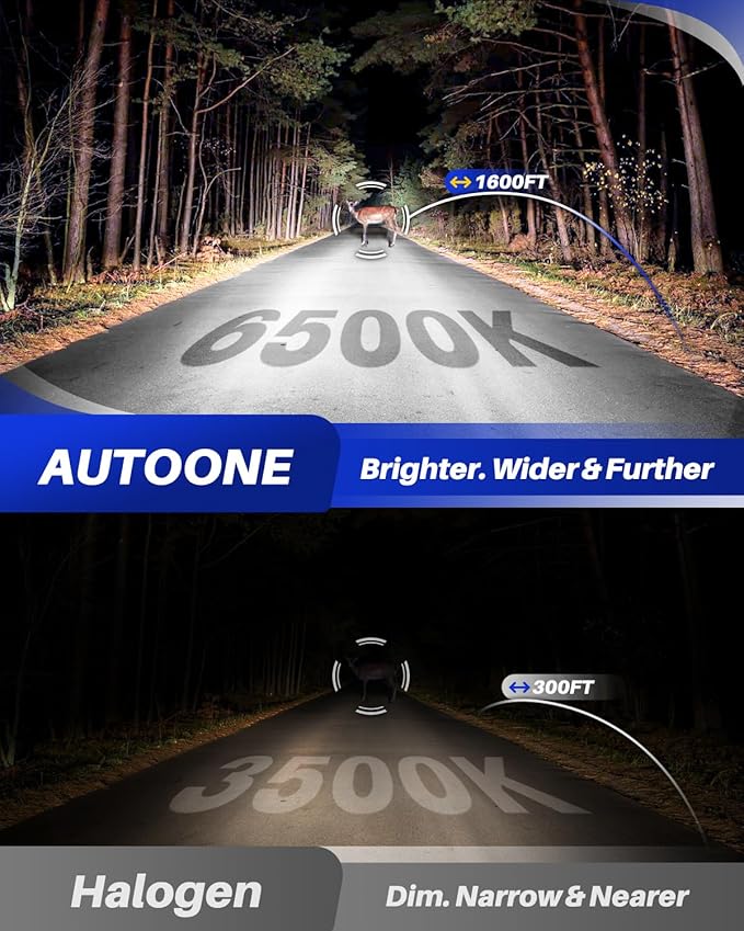 AUTOONE Upgraded H4/9003/HB2 Fog Light Bulbs, 32000LM with Fan, H4 Fog Bulb Halogen Replacement, 6500K White Quick Installation, Pack of 2