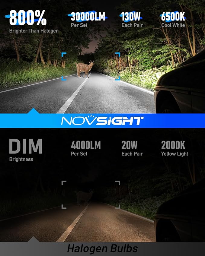 NOVSIGHT 9005 LED Fog Light Bulbs,50000 Lumens 6500K Cool White Light,800% Brightness,Plug and Play, Pack of 2