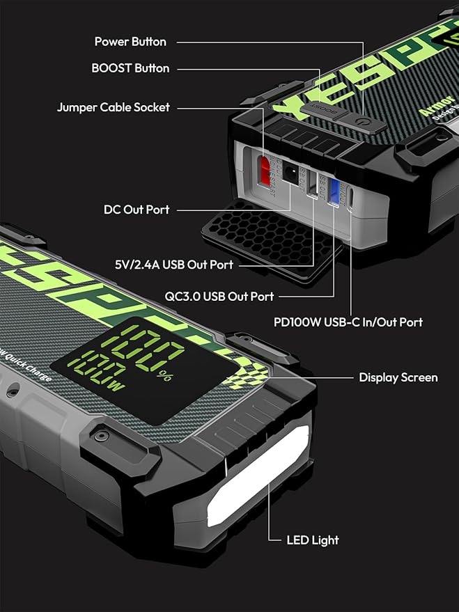 YESPER 3000A Jump Starter, 12V Car Battery Jump Starter with 100W Two-Way Fast-Charging, LED Display, Portable Jumper Starter Battery Pack(10L Gas 8L Diesel Engine), 20000mAh Jump Box with Booster