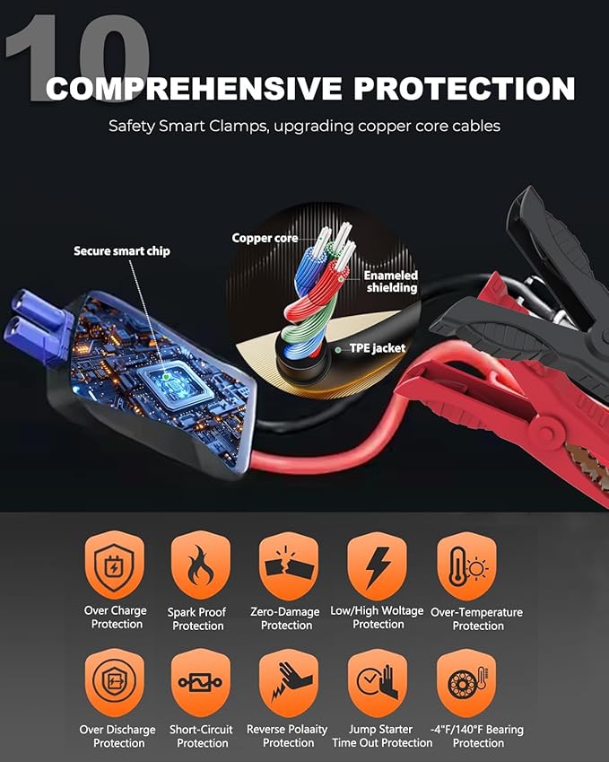 Car Battery Jump Starter, 2500A Battery Jumper Starter Portable (for 8.0L Gas or 7L Diesel Engine), Jump Box, Jump Start Battery Pack with Jumper Cables, LED Light, USB QC3.0 (Red)
