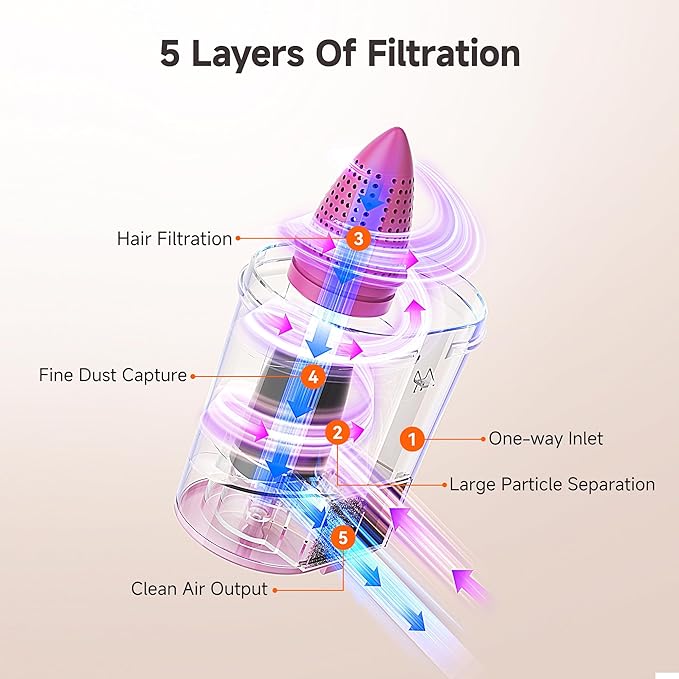 uwant Bed Cleaner with 16Kpa Suction Metal Roller 253.7nm Uv-c Light Mattress Vacuum Cleaner 36000RPM/Min 149℉ Heating HEPA Filter&Ultrasonic Mattress Vacuum for Sofa, Pillow, Bed Throws, Pink