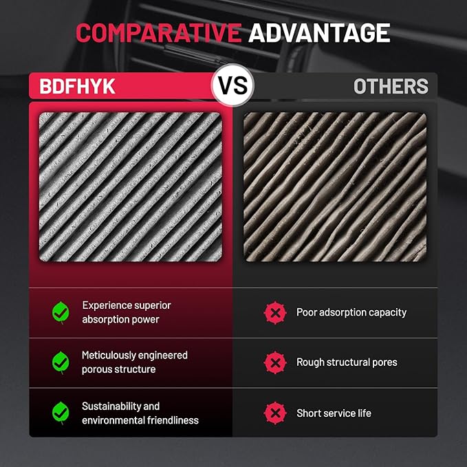 BDFHYK Cabin Air Filter with Activated Carbon Compatible with Ford GT 2017-2022, Transit Connect 2014-2022, Escape 2013-2019, C-Max 2013-2018, Focus 2012-2018, Compatible with Lincoln MKC 2015-2019