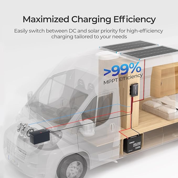 Renogy 12V 40A DC to DC Charger with MPPT & Solar Input - 670W Dual Charging Car Battery Chargers for RV Marine Camping Compatible with LiFePO4, Gel, Flooded, and Sealed Lead Acid Batteries