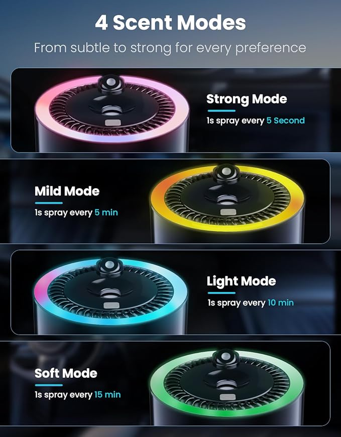Car Air Freshener, Car Diffuser with RGB Ambient Light & Starry Ceiling, 4 Smart Scent Modes, 120-Day Runtime, Auto On/Off,USB-C Rechargeable, Ocean-Inspired Fragrance, 120ML