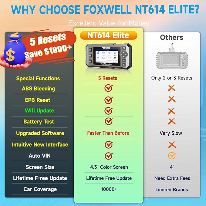 2025 FOXWELL NT614 Elite OBD2 Scanner with 5 Resets ABS Bleeding, SAS Calibration, Oil, EPB, Throttle, Upgrade of NT604 Code Reader Scan Tools, ABS SRS Engine Transmission Battery Test Car Scanner