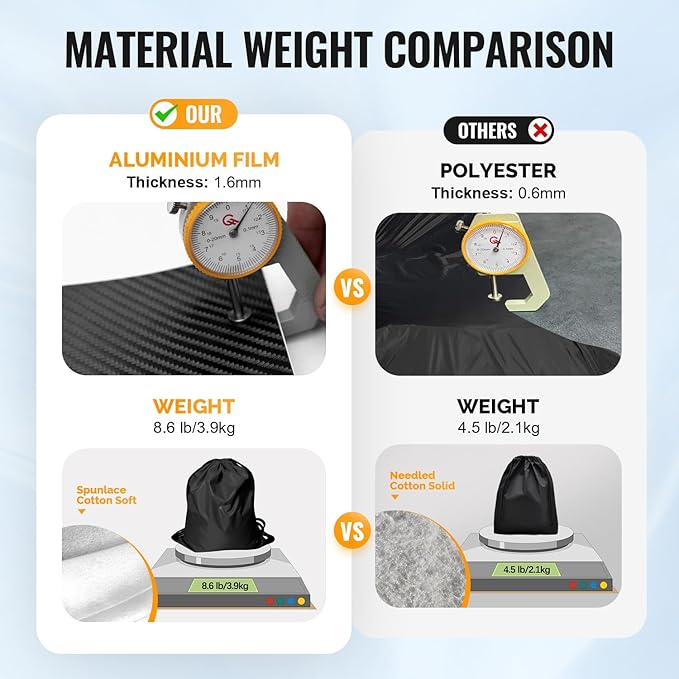 30 Layers SUV Car Cover for Automobiles All Weather Waterproof, Outdoor Snowproof UV Protection Windproof, Door Zipper, Soft Cotton, Heavy Duty Universal Car Covers, (Black, Fit SUV 181"-190")