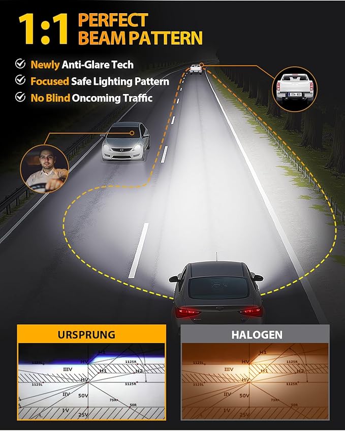 FAHREN 𝟐𝟎𝟐𝟓 𝐔𝐩𝐠𝐫𝐚𝐝𝐞𝐝 H11 9005 LED Bulbs Combo, 𝟖𝟎𝟎𝟎𝟎𝐋𝐌 𝟏𝟐𝟎𝟎% Super Bright, 1:1 Mini Size H11 9005 Light Bulbs, 6500K Cool White, Canbus Ready, Plug & Play Fog Bulbs, Pack of 4
