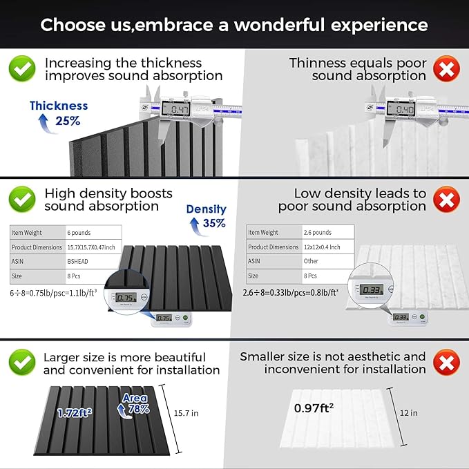 8 Pack Large Soundproof Wall Panels, 15.7 x 15.7 x 0.47 in Sound Proof Foam Panels for Walls, 1.2lb/ft³ High Density, Thicker 0.47in, Acoustic Panels, Sound Dampening Panels Black