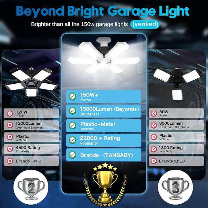 TANBABY Upgrade LED Garage Lights 4 Pack, Total 60000LM Deformable Garage Light Ceiling Shop Light,150W E26/E27 LED Light Garage Lighting with 6+1 Adjustable Panels Garage Bulb for Attic,Basement