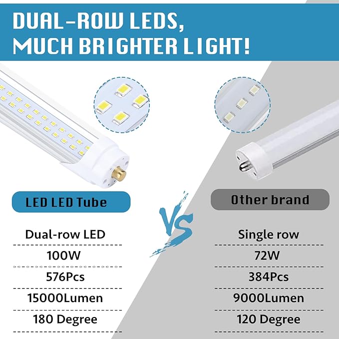 12-Pack, 8 Foot LED Bulbs, 100W 15000lm 6000K Cold White, Super Bright, T8 T10 T12 LED Tube Lights, FA8 Single Pin LED Lights, Clear Cover, 8 Foot LED Bulbs to Replace Fluorescent Light Bulbs