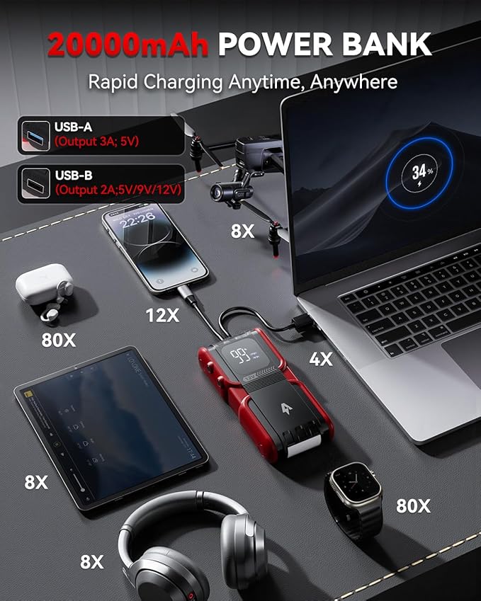 Car Jump Starter 4000A Peak 20000mAh (Start 8L Gas Engine or up to 7L Diesel Engine) Battery Charger Automotive, 12V Car Jumper, Power Bank Power Pack with Quick Charge Type-C Ports, Ep-166