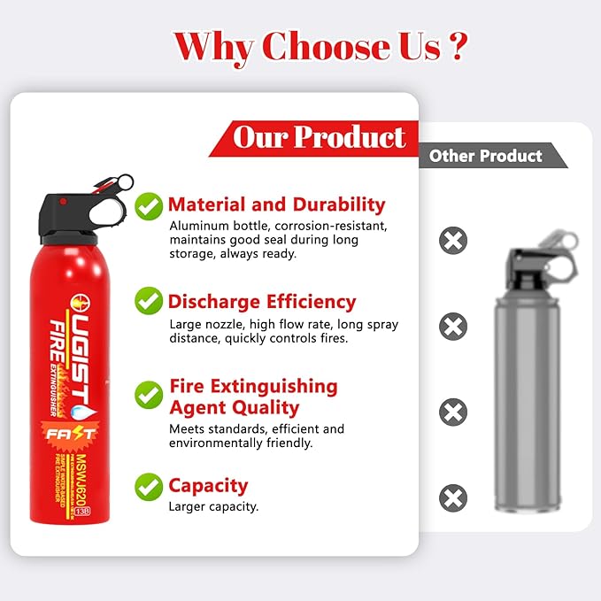 Fire Extinguisher for Vehicle & Home 620ml 2 Count, Car Fire Extinquishers, Prevent Re-lgnition, Best Suitable for Kitchen,The House Car Truck Boat Water-Based Mini Fire Extinguishers
