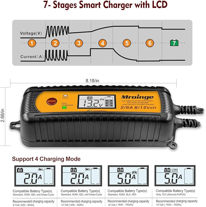Car Battery Charger, Mroinge 5A 6V/12V Fully Automatic Smart Charger, Battery Maintainer, Trickle Charger and Battery Desulfator for Lead Acid and Lithium Batteries, with LCD Display, MBC050-LCD