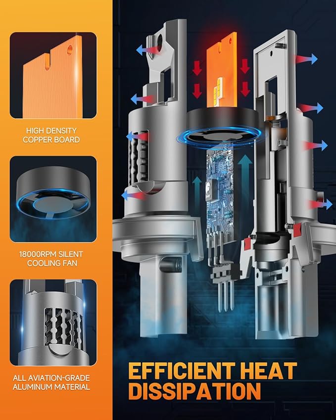 forenner Fahren H13/9008 LED Bulb Hi/Lo Beam, 900% Enhanced Brightness 6500K, 1:1 Size 𝐇𝟏𝟑 Fog Light Bulb, Direct Installation, CANbus Ready, Pack of 2