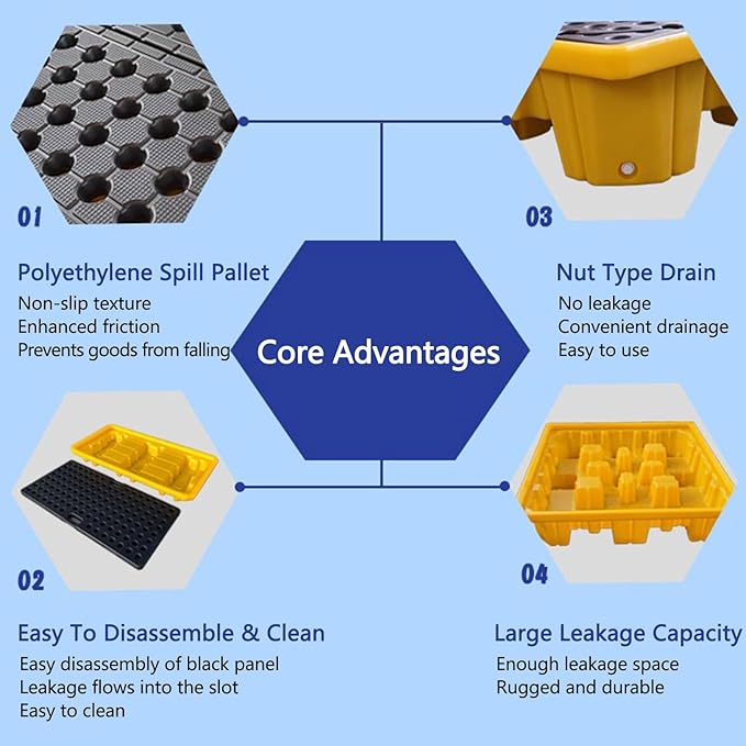 Drum Containment Spill Pallet, Industrial Nestable Oil Drums Leak-Proof Tray, Garage Storage Detachable Anti Slip Polyethylene Platform with Drain (Color : Yellow-5 Pack, Size : 19.3"x14"x3.