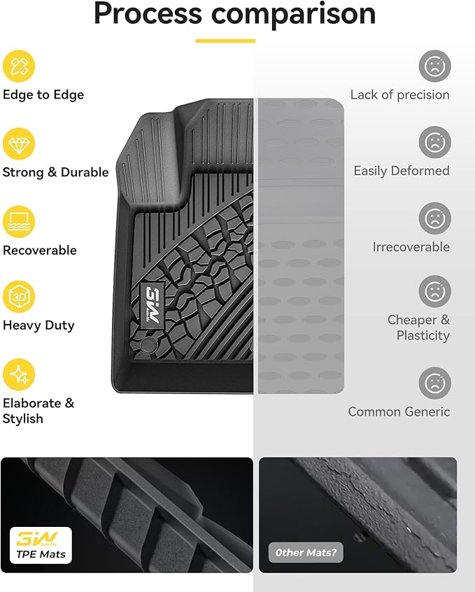 3W Floor Mats and Cargo Liner Fit for 2017-2025 Jeep Compass, TPE All Weather Custom Fit First Second Rows and Trunk Full Set Car Mats, Black